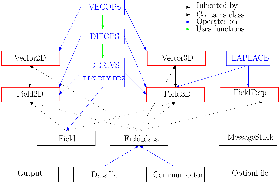 Relationships used in calculating the RHS function