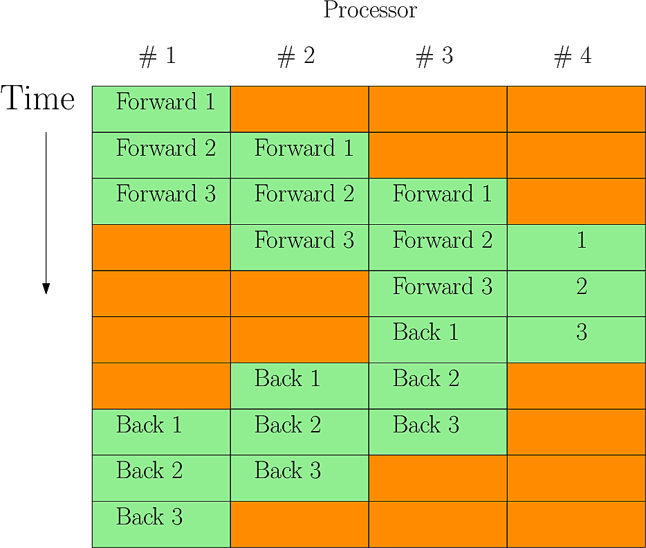 Parallel Laplacian inversion